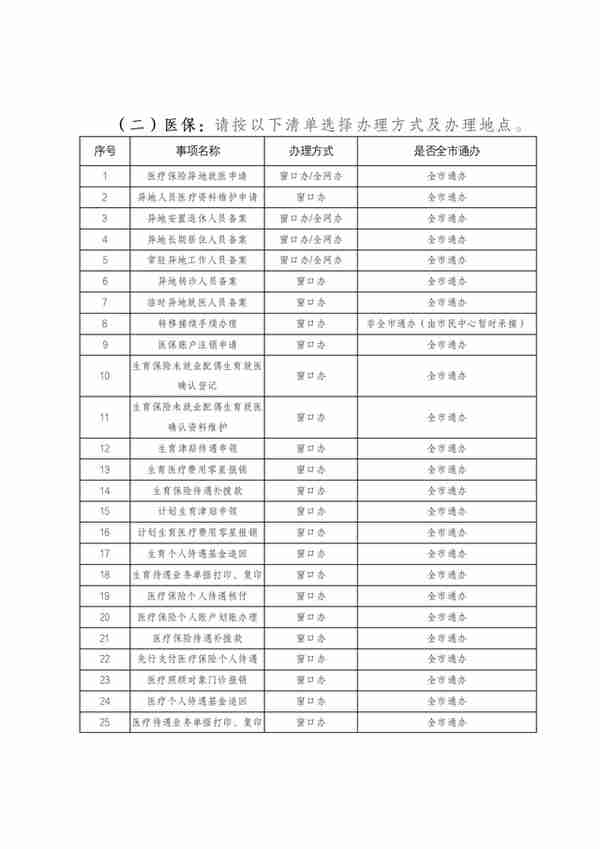 关于东莞市民服务中心办理大朗人社及医保窗口业务的通告