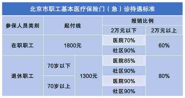 京津冀取消异地就医备案后  北京市医保局就13个热点问题答疑