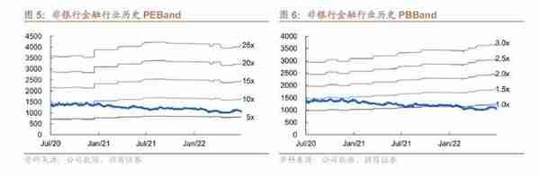 招商证券：上半年财险头部企业稳健增长 车险增速复苏态势强劲 看好中国平安(02318)、中国人寿(02628)