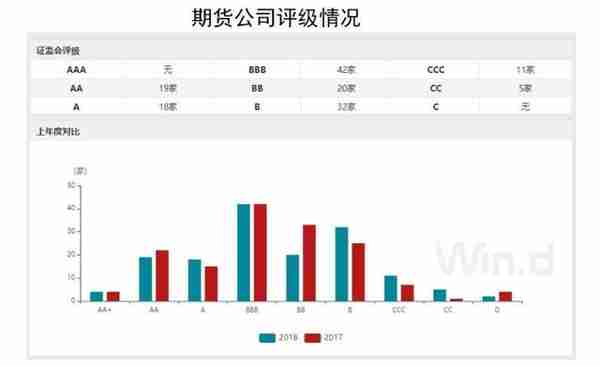 外资持股三类公司不再受限！A股期货概念全梳理