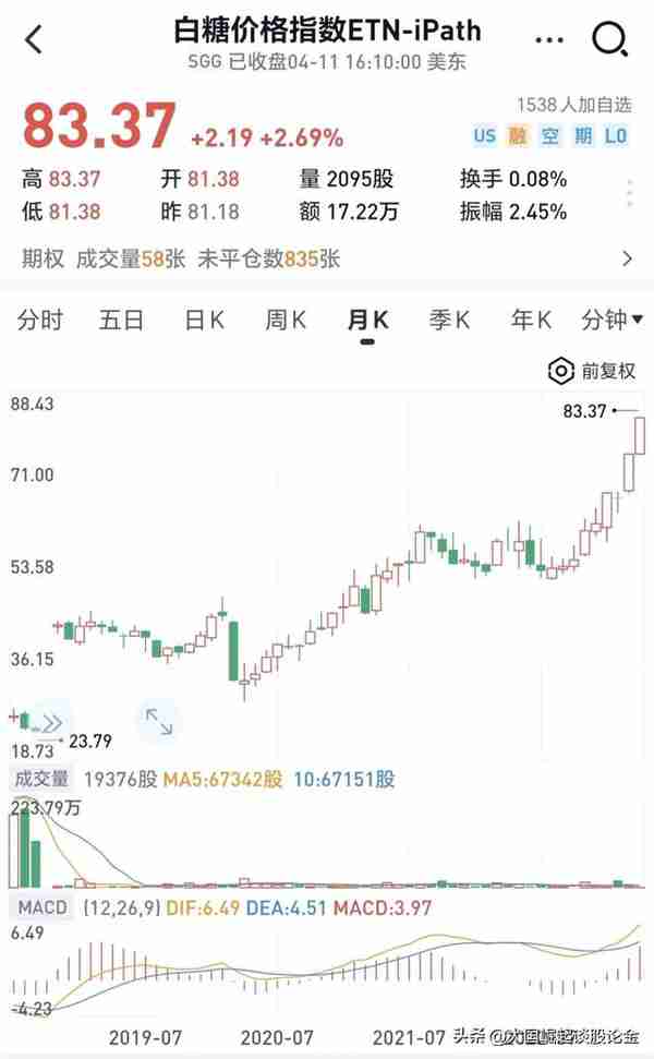 白糖和黄金价格齐飞，上一次是二战，这一次原因是什么？如何应对