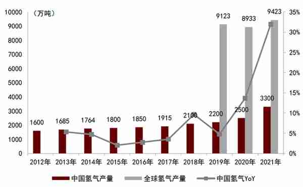 中金：绿氢从0-1，电解槽设备快速放量