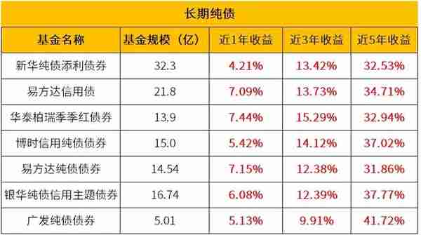 余额宝收益大降，你可以试试这种投资方式，不仅风险低还能多赚2%