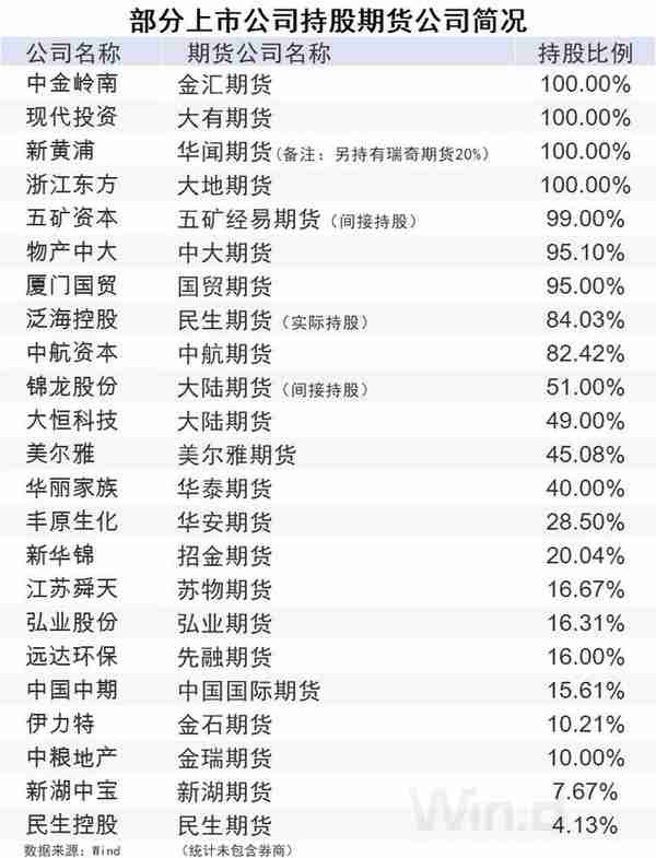 外资持股三类公司不再受限！A股期货概念全梳理