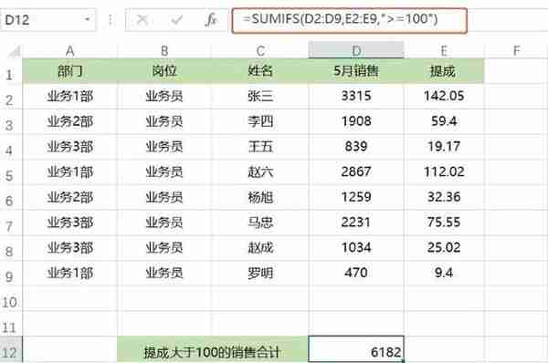 干货丨我不要你觉得！听我的，这4个技能财务必备