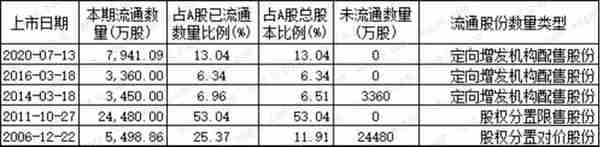 燃气上市公司主题研报：多卖7亿方，却少赚60亿的“憨憨”是谁鸭？