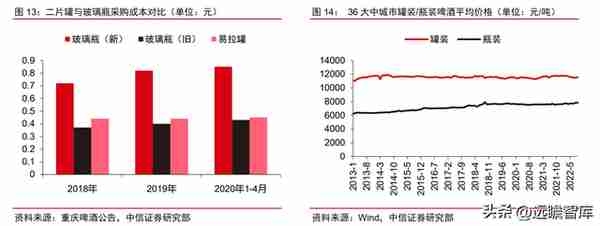 金属包装龙头，奥瑞金：自有品牌正处探索初期，布局成长新动能