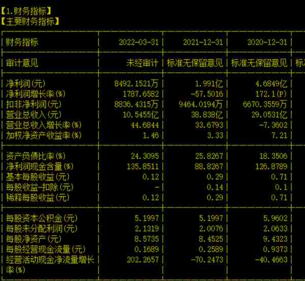 挖掘到宇宙概念股——002635安洁科技的价值靓点有三