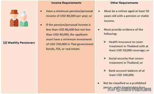 泰国新移民签证接受申请，吊打养老签证、精英签证