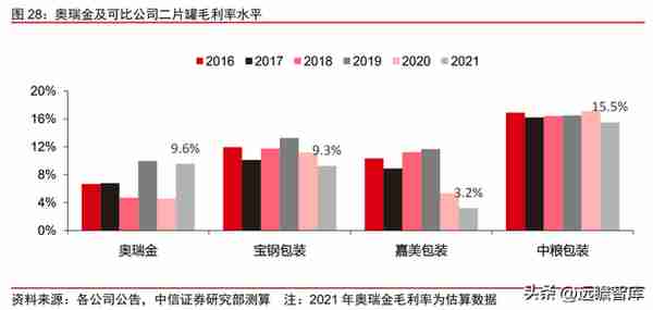 金属包装龙头，奥瑞金：自有品牌正处探索初期，布局成长新动能