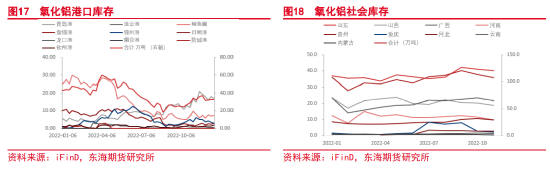 东海期货：宏观与基本面偏空，沪铝震荡偏弱运行——沪铝2023年1月月度投资策略