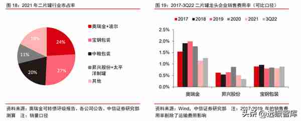 金属包装龙头，奥瑞金：自有品牌正处探索初期，布局成长新动能