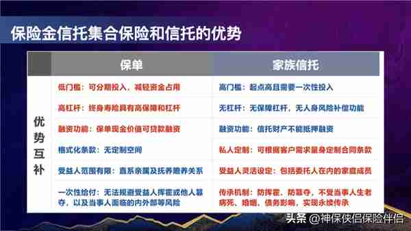 信托产品收益进入7%以下，兑付与逾期风险，保险金信托有何优势