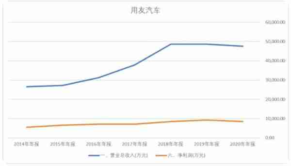 江西首富王文京的资本局：用友汽车不造车，上市募资为买楼？