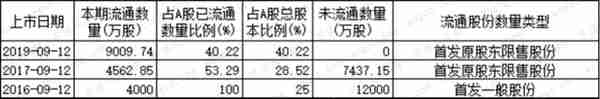 燃气上市公司主题研报：多卖7亿方，却少赚60亿的“憨憨”是谁鸭？