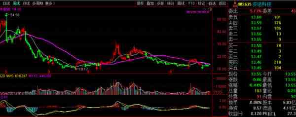 挖掘到宇宙概念股——002635安洁科技的价值靓点有三