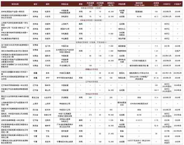 中金：绿氢从0-1，电解槽设备快速放量