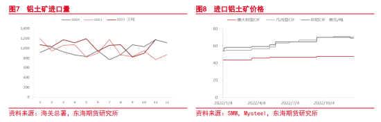 东海期货：宏观与基本面偏空，沪铝震荡偏弱运行——沪铝2023年1月月度投资策略