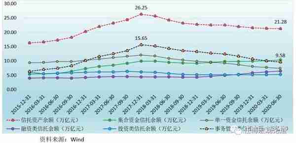 全面剖析信托行业及68家信托公司