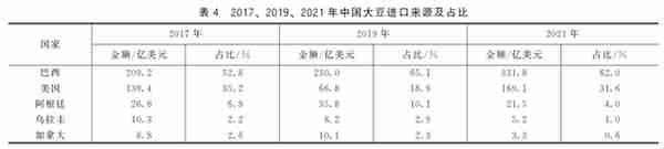 陈秧分 蒋丹婧 胡冰川||中美农产品贸易及农业合作前景展望——基于美国官方与智库报告的分析||《世界农业》2023年第4期