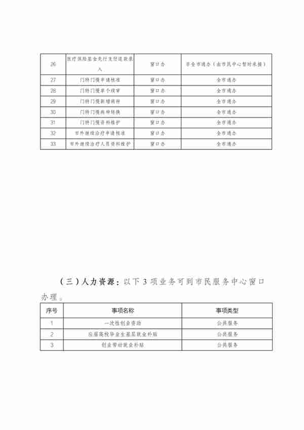 关于东莞市民服务中心办理大朗人社及医保窗口业务的通告