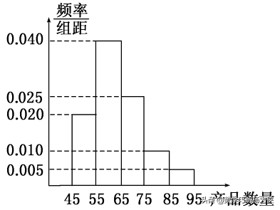 频率分布有关的概念