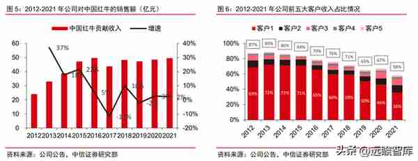 金属包装龙头，奥瑞金：自有品牌正处探索初期，布局成长新动能