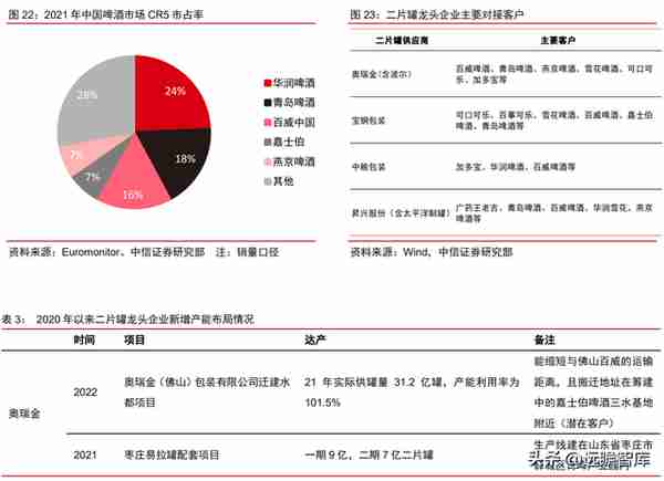 金属包装龙头，奥瑞金：自有品牌正处探索初期，布局成长新动能