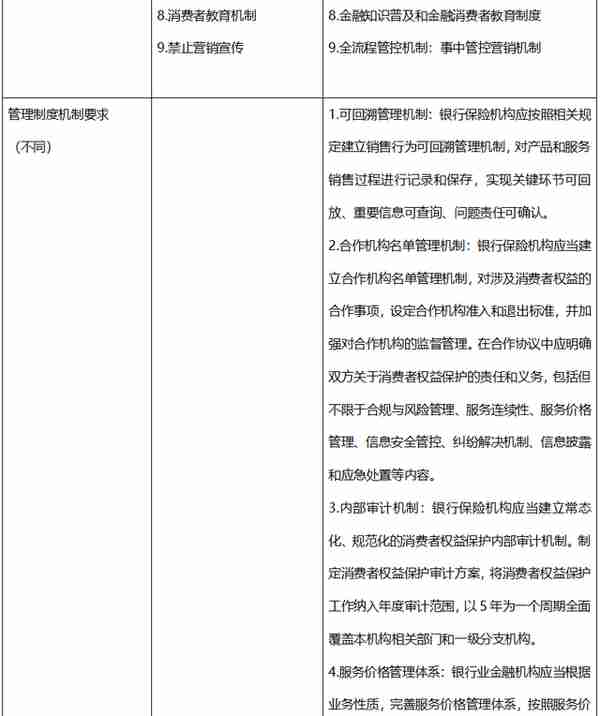 金融监管机构统合背景下的消费者及投资者权益保护制度的完善