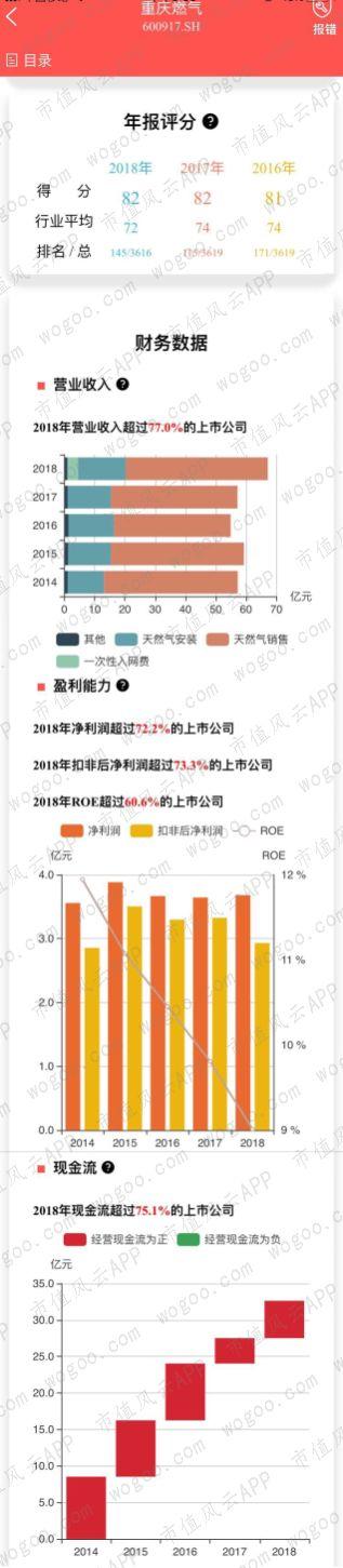 燃气上市公司主题研报：多卖7亿方，却少赚60亿的“憨憨”是谁鸭？