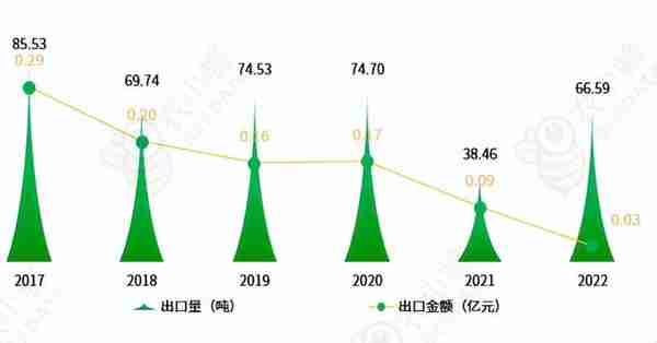 占据全球70%产量的人参产业发展现状及发展前景怎样？