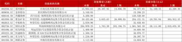 信托炒股思路曝光：煤炭确定性高，消费获一致性关注