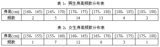 频率分布有关的概念