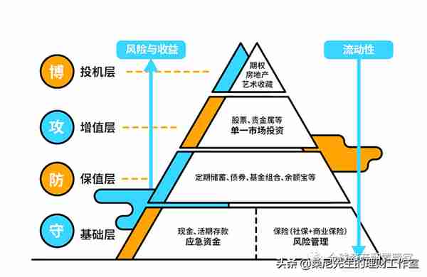 理财 | 做好这九点，理财也不难