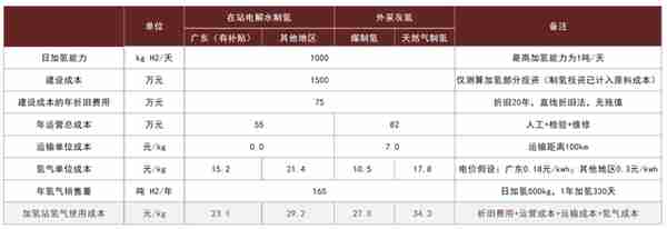 中金：绿氢从0-1，电解槽设备快速放量