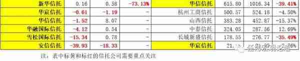 全面剖析信托行业及68家信托公司