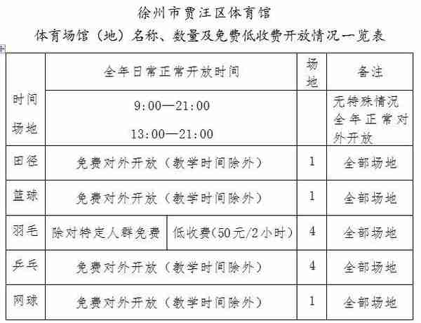 好消息！徐州这些体育馆，免费或低收费开放！具体方案戳进来……