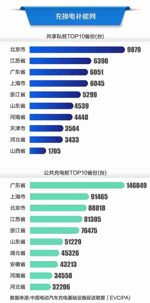 寻找中国新能源汽车产业高地①｜北京：配套逐步完善，留住小米汽车很重要