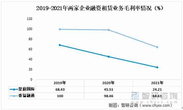 一文了解中国融资租赁行业发展现状及未来趋势(附重点企业分析)