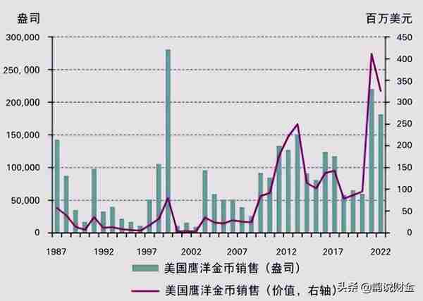 黄金回购太火热，你需要一份“避坑指南”