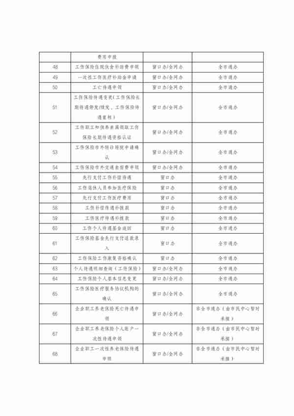 关于东莞市民服务中心办理大朗人社及医保窗口业务的通告