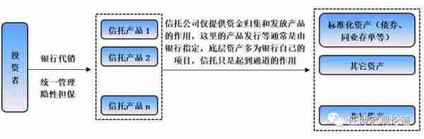 全面剖析信托行业及68家信托公司