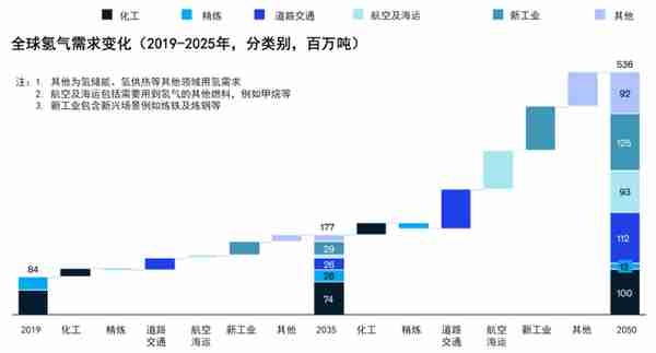 中金：绿氢从0-1，电解槽设备快速放量