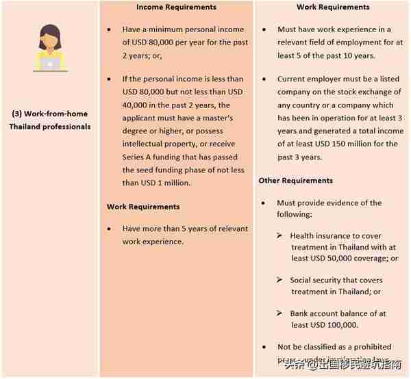 泰国新移民签证接受申请，吊打养老签证、精英签证