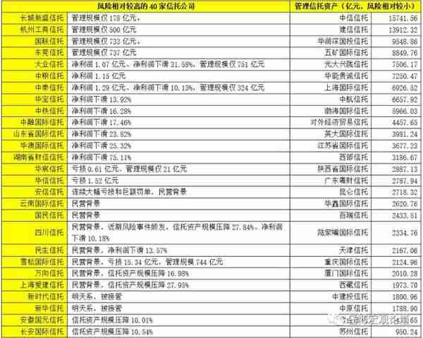 全面剖析信托行业及68家信托公司