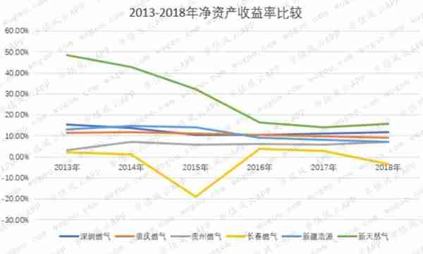 燃气上市公司主题研报：多卖7亿方，却少赚60亿的“憨憨”是谁鸭？