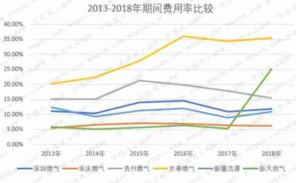 燃气上市公司主题研报：多卖7亿方，却少赚60亿的“憨憨”是谁鸭？