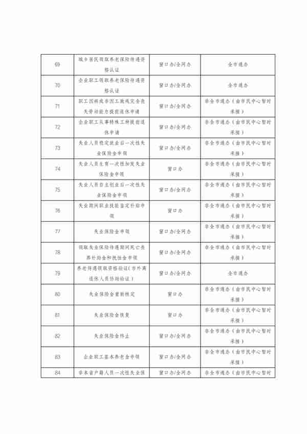 关于东莞市民服务中心办理大朗人社及医保窗口业务的通告