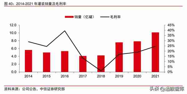 金属包装龙头，奥瑞金：自有品牌正处探索初期，布局成长新动能