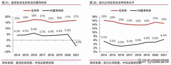 金属包装龙头，奥瑞金：自有品牌正处探索初期，布局成长新动能